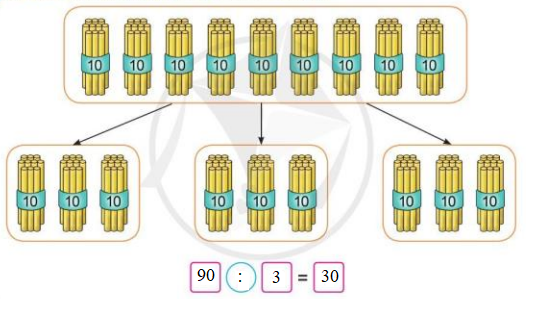 Toán lớp 3 trang 75, 76 Chia số tròn trục, tròn trăm cho số có một chữ số | Cánh diều