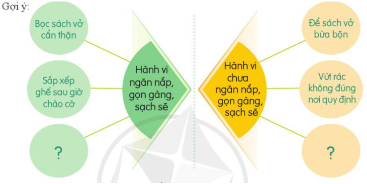 Hoạt động 1 trang 10 HĐTN lớp 7 | Cánh diều