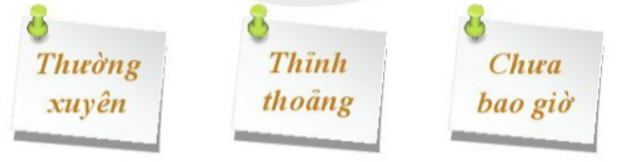 Hoạt động 2 trang 10 HĐTN lớp 7 | Cánh diều