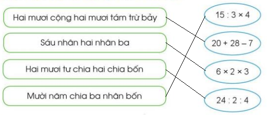 Toán lớp 3 trang 87, 88 Làm quen với biểu thức số | Cánh diều