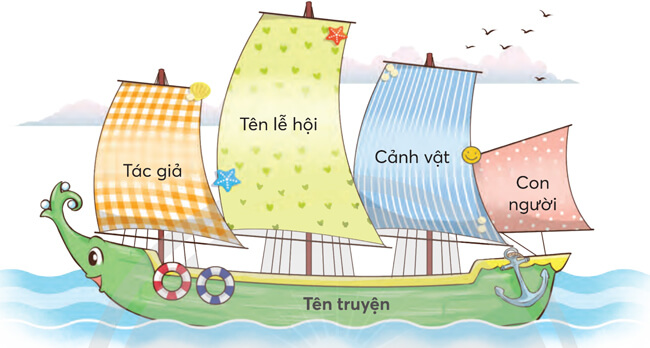 Bài 1: Chiếc áo của hoa đào