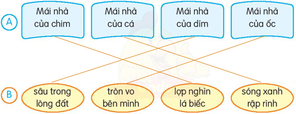 Bài 30: Một mái nhà chung - Đọc