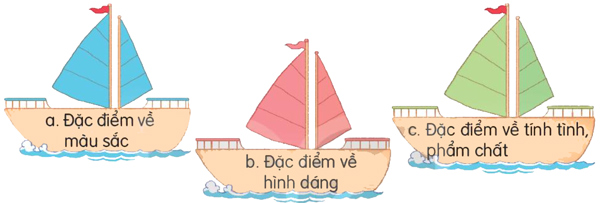 Ôn tập và đánh giá cuối học kì 2 - Tiết 3, 4