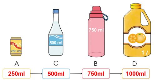 Bài 2 trang 98 Toán lớp 3 tập 1 Cánh Diều