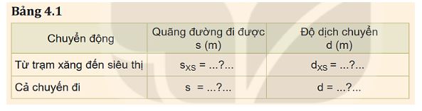 Giải Lý 10 Bài 4