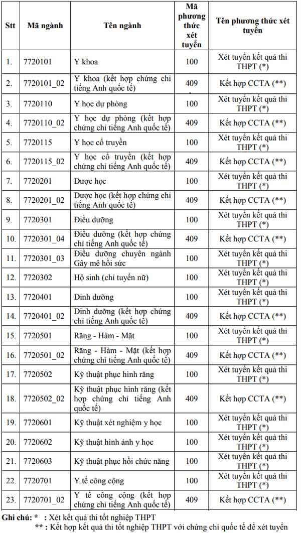 Mã và thông tin trường Đại học Y dược TP. HCM