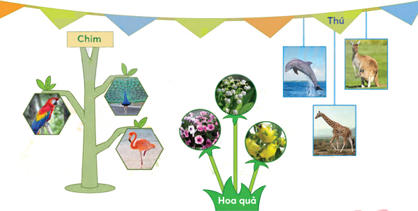 Bài 4: Mùa xuân đã về