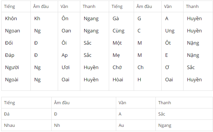 Luyện từ v&agrave; c&acirc;u lớp 5
