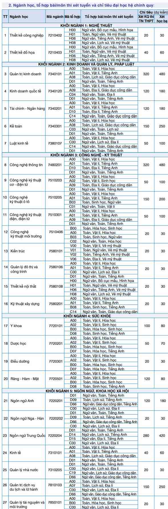 Mã và thông tin trường Đại học Kinh doanh và Công nghệ Hà Nội