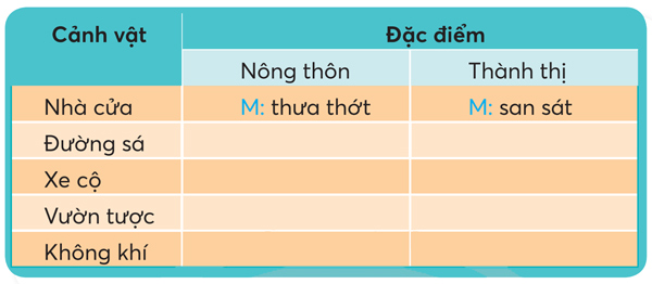 Bài 1: Nắng phương Nam