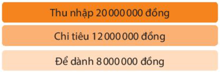 SBT Toán lớp 6 CTST