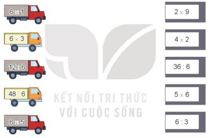 Hoạt động 2 Toán lớp 3 trang 29 sách Kết nối tri thức