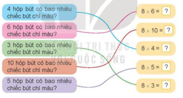 Toán lớp 3 trang 33, 34, 35 Bài 11: Bảng nhân 8, bảng chia 8 | Kết nối tri thức