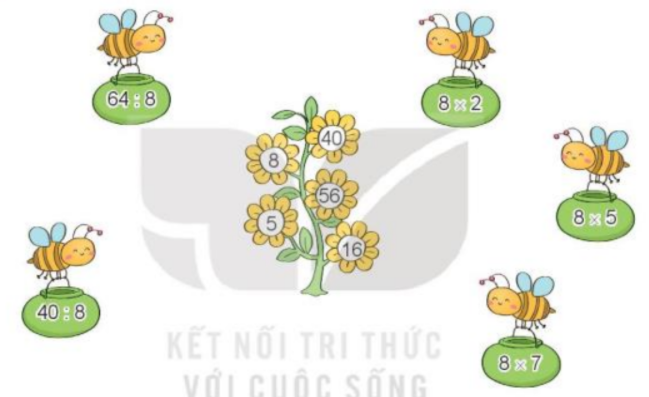 Toán lớp 3 trang 33, 34, 35 Bài 11: Bảng nhân 8, bảng chia 8 | Kết nối tri thức