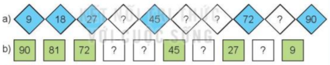 Toán lớp 3 trang 36, 37, 38 Bài 12: Bảng nhân 9, bảng chia 9 | Kết nối tri thức