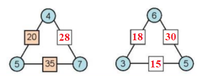 Toán lớp 3 trang 46, 47 Bài 15: Luyện tập chung | Kết nối tri thức