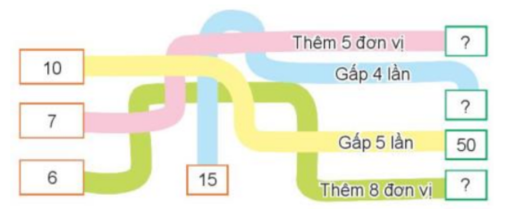 Toán lớp 3 trang 70, 71 Bài 24: Gấp một số lên một số lần | Kết nối tri thức