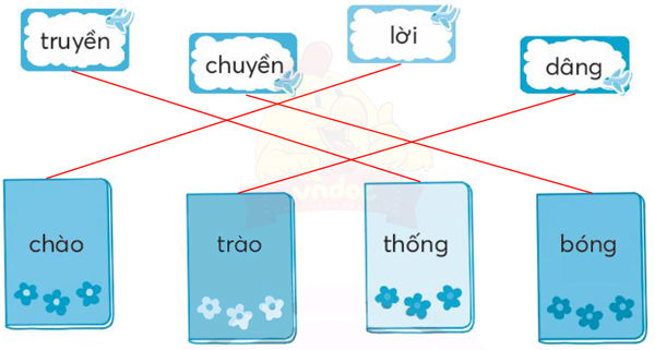 Bài 3: Em vui đến trường