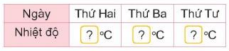 Bài 34: Thực hành và trải nghiệm với các đơn vị mi - li - mét, gam, mi - li - lít, độ C