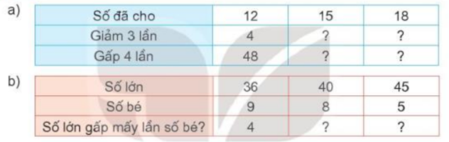 Toán lớp 3 trang 111, 112 Bài 40: Luyện tập chung | Kết nối tri thức