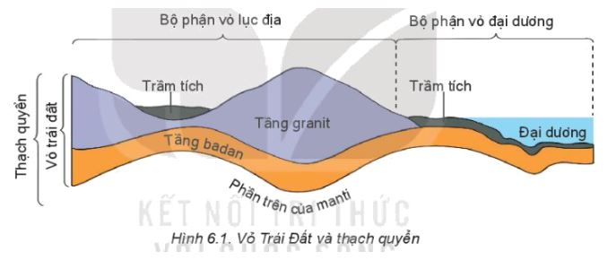 Giải Địa 10 Bài 6
