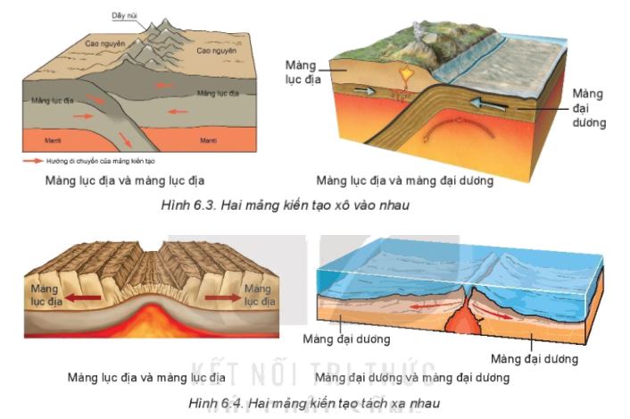 Giải Địa 10 Bài 6