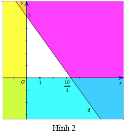 Giải Toán 10 Bài 1