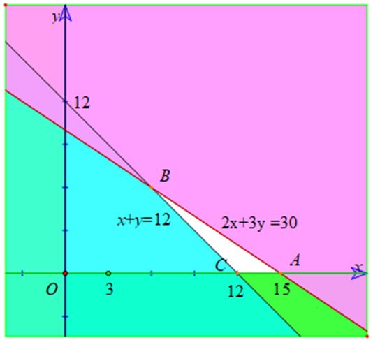 Giải Toán 10 Bài 2