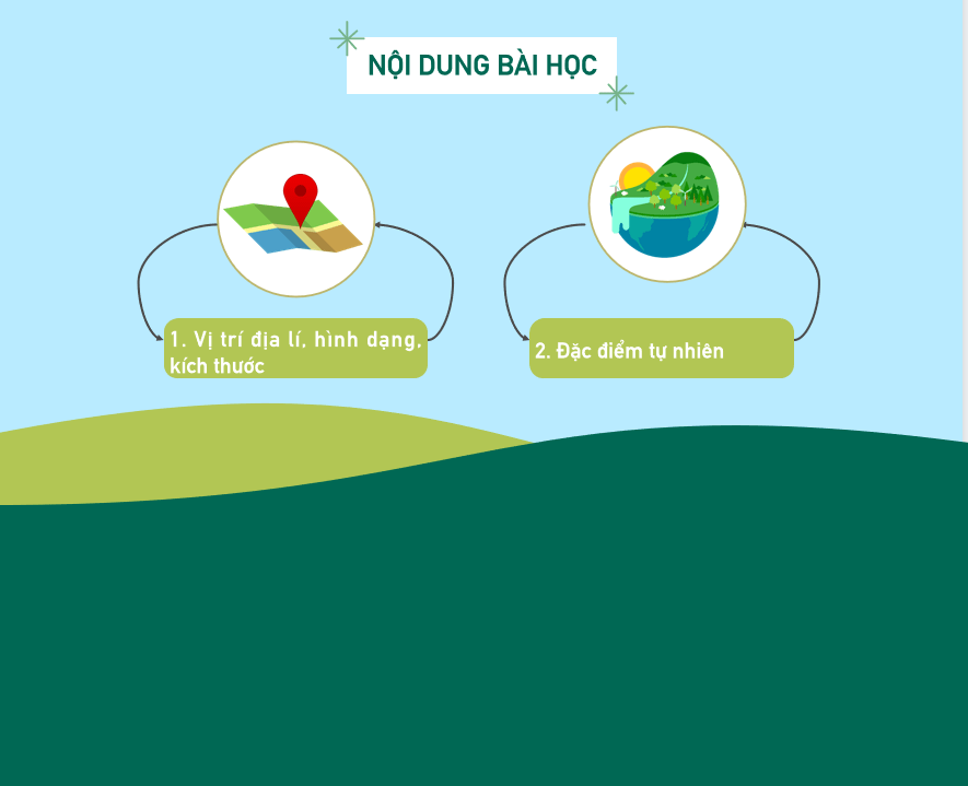 Giáo án Powerpoint Địa lí 7 KNTT