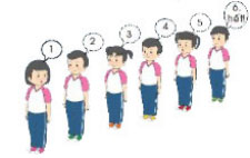 Khẩu lệnh “ từ 1 đến hết – điểm số”