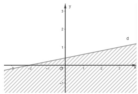 Bài tập cuối chương 2 KNTT
