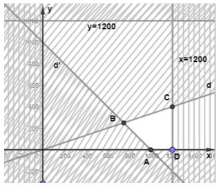Bài tập cuối chương 2 KNTT