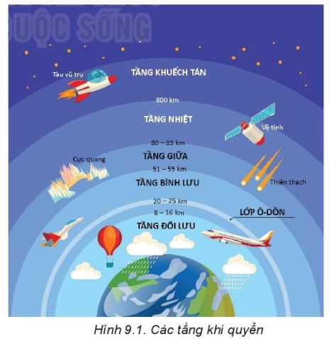 Giải Địa 10 Bài 9