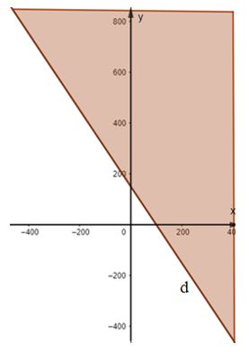 Giải Toán 10 Bài 3