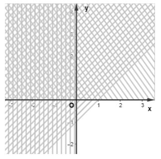 Giải Toán 10 Bài 4