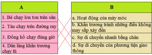 T&igrave;m ở cột B lời giải nghĩa th&iacute;ch hợp cho từ "Chạy" trong mỗi c&acirc;u ở cột A