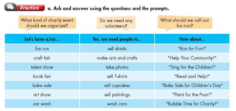 Tiếng Anh 7 Unit 4 Lesson 1