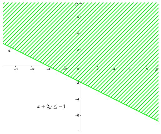 Bài tập cuối chương 2