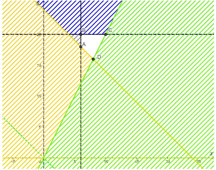 Bài tập cuối chương 2