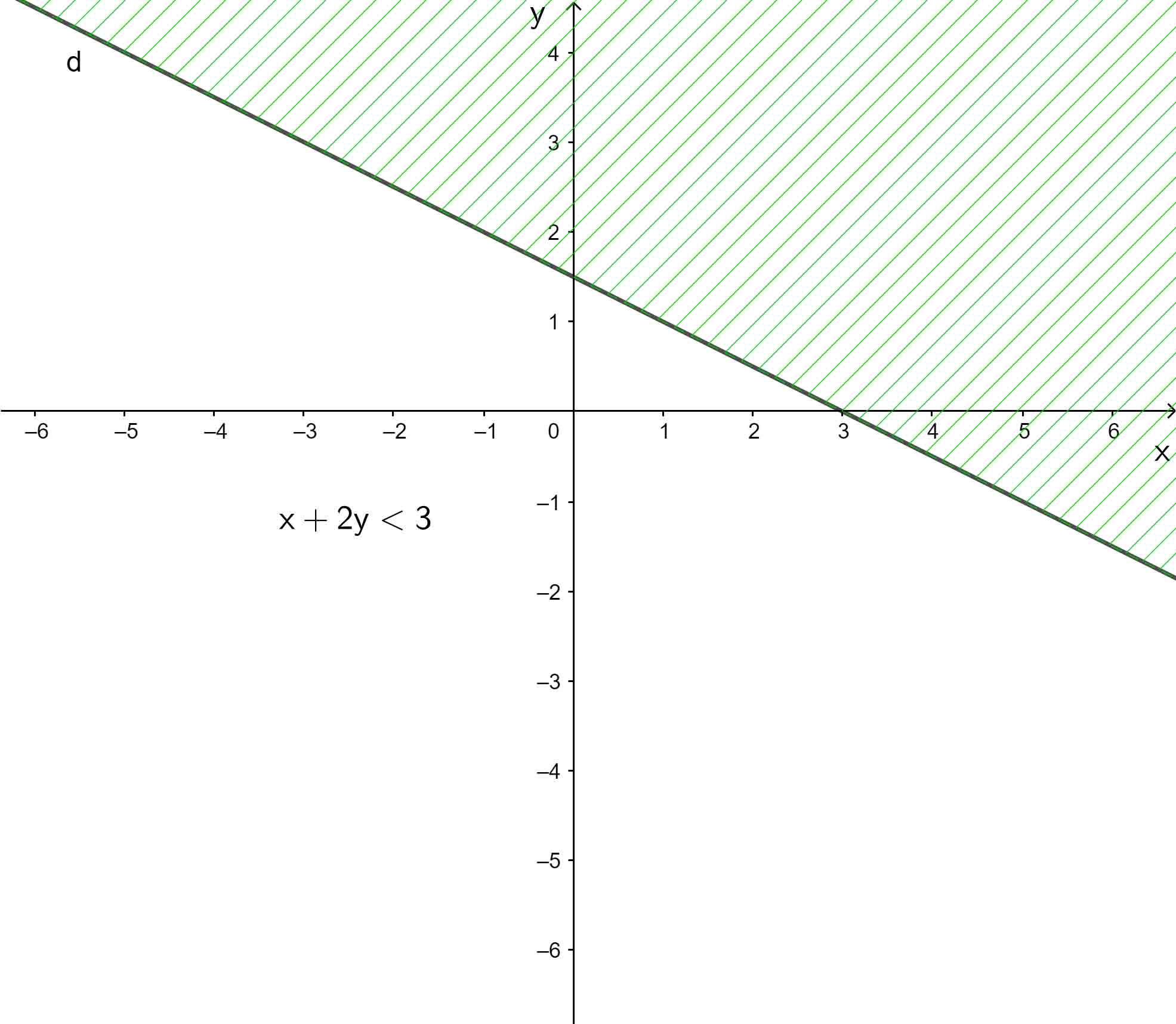 Giải Toán 10 Bài 1 CD
