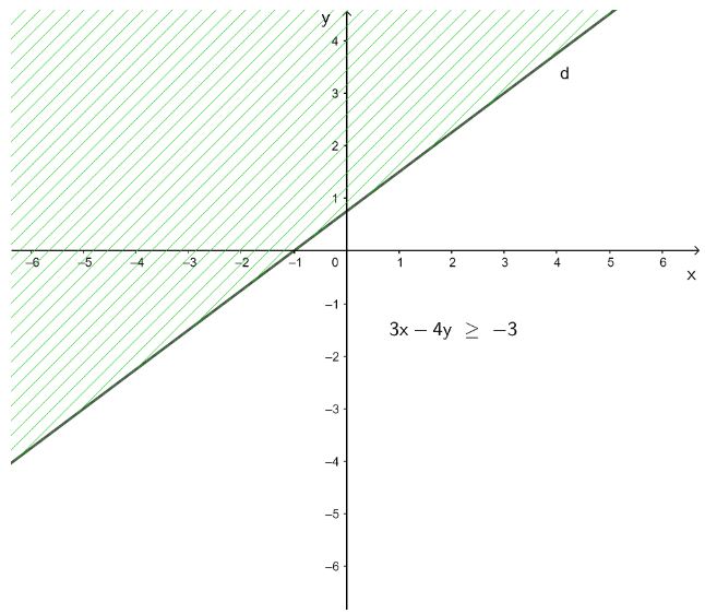 Giải Toán 10 Bài 1