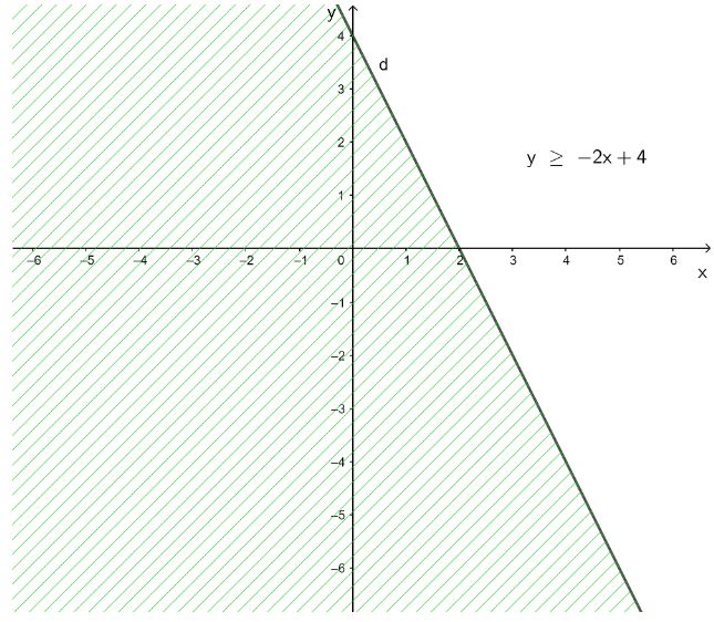 Giải Toán 10 Bài 1