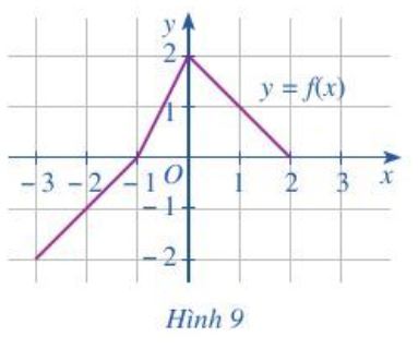Giải Toán 10 Bài 1