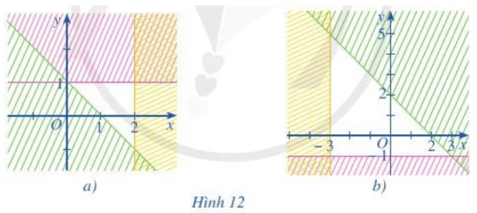 Giải Toán 10 Bài 2