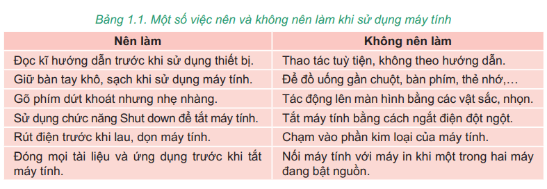 Giáo án Tin học 7 KNTT cả năm