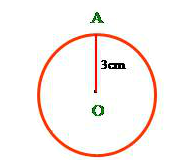 Hình tròn, đường tròn