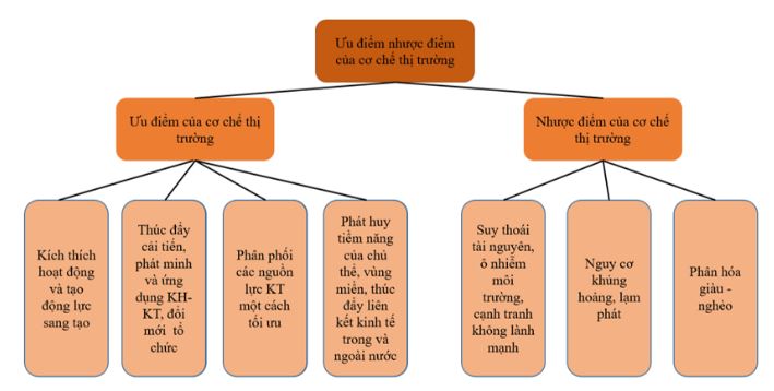 Giải Kinh tế và Pháp luật 10 Bài 4