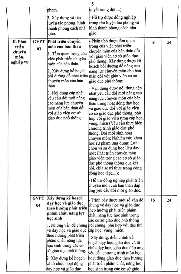 Kế hoạch bồi dưỡng thường xuyên THCS