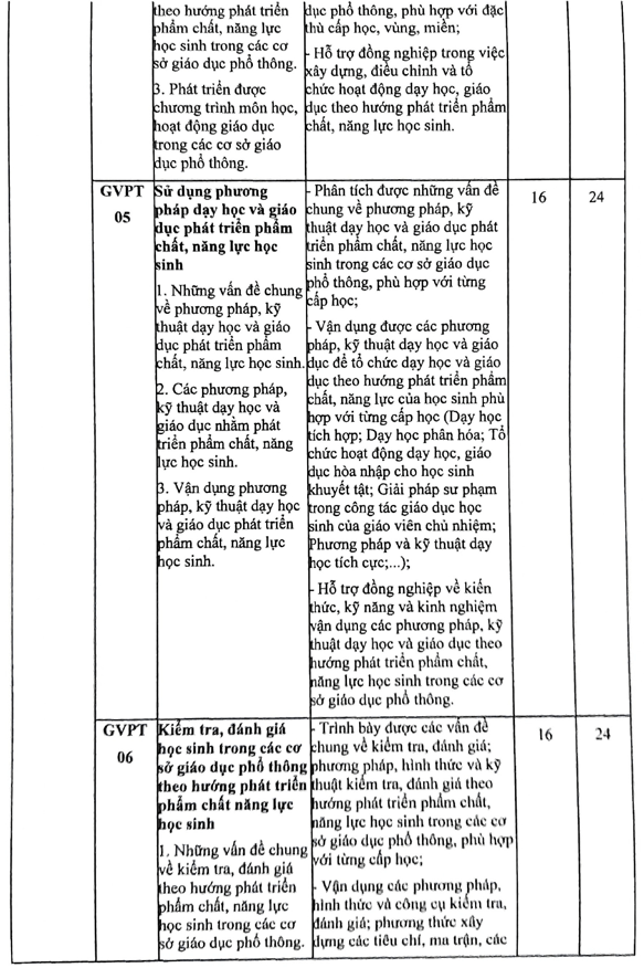 Kế hoạch bồi dưỡng thường xuyên THCS