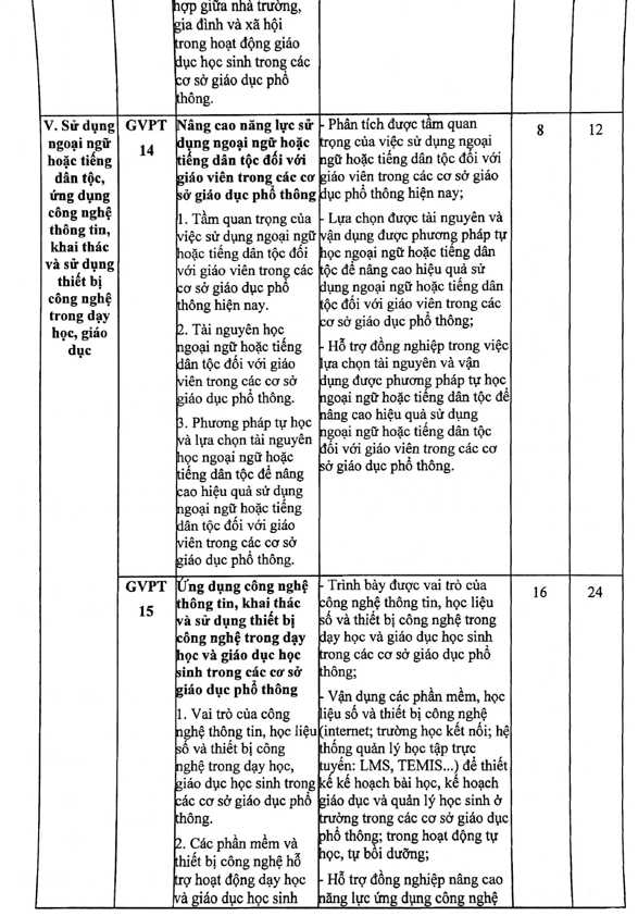 Kế hoạch bồi dưỡng thường xuyên THCS